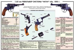 Плакат "7,62-мм револьвер системы "Наган" образец 1985 года" - fgospostavki.ru - Щёлково