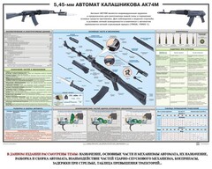 Плакат "5,45-мм автомат Калашникова АК74М" - fgospostavki.ru - Щёлково