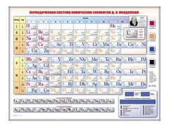 Электронно-справочная информационная таблица "Периодическая система химических элементов Д.И. Менделеева" - fgospostavki.ru - Щёлково