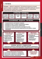 Комплект таблиц. ОБЖ. Гигиена. - fgospostavki.ru - Щёлково