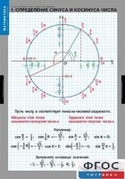Комплект таблиц. Математика. Тригонометрические функции - fgospostavki.ru - Щёлково