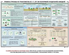 Плакат "Правила стрельбы из гранатометов АГС-17, СПГ-9 полупрямой (раздельной) наводкой" - fgospostavki.ru - Щёлково