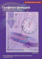 Интерактивные плакаты. Графики функций. Программно-методический комплекс - fgospostavki.ru - Щёлково