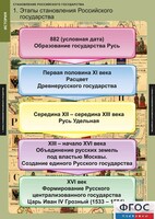 Комплект таблиц. История. Становление Российского государства. - fgospostavki.ru - Щёлково