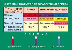Таблица. Окраска индикаторов в различных средах. - fgospostavki.ru - Щёлково