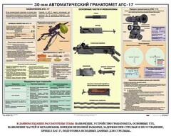 Плакат "30-мм автоматический гранатомет АГС-17" - fgospostavki.ru - Щёлково