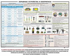 Плакат "Взрывные устройства и боеприпасы" - fgospostavki.ru - Щёлково