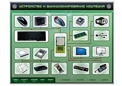 Электрифицированный информационный стенд-тренажер "Устройство и функционирование ноутбука" с функцией контроля и обучения - fgospostavki.ru - Щёлково
