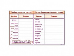 Фрагмент демонстрационный маркерный "Звуко-буквенный анализ слова" - fgospostavki.ru - Щёлково