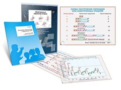 Комплект кодотранспарантов "Электронные оболочки атомов и Периодический закон" - fgospostavki.ru - Щёлково