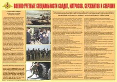 Плакат "Военно-учетные специальности солдат, матросов, сержантов и старшин" - fgospostavki.ru - Щёлково