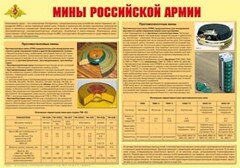 Плакат "Мины Российской армии" - fgospostavki.ru - Щёлково