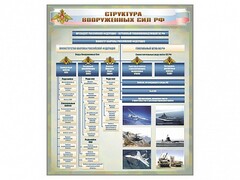 Стенд "Структура Вооруженных сил Российской Федерации" Вариант 1 - fgospostavki.ru - Щёлково