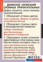 Комплект таблиц. Русский язык 6 класс - fgospostavki.ru - Щёлково