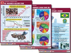 Комплект таблиц "Население и хозяйство мира" (16 таблиц, А1, ламинированные) - fgospostavki.ru - Щёлково