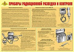 Плакат "Приборы радиационной разведки и контроля" - fgospostavki.ru - Щёлково