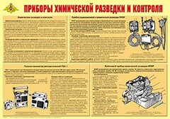 Плакат "Приборы химической разведки и контроля" - fgospostavki.ru - Щёлково