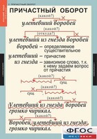 Комплект таблиц. Русский язык 7 класс - fgospostavki.ru - Щёлково