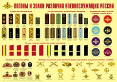 Плакат "Погоны и знаки различия военнослужащих России" - fgospostavki.ru - Щёлково