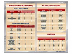 Стенд "Международная система единиц. Физические постоянные. Приставки" - fgospostavki.ru - Щёлково