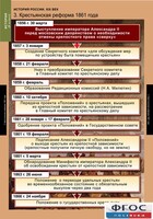 Комплект таблиц. История России 8 класс. - fgospostavki.ru - Щёлково