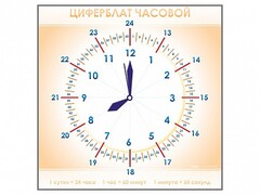 Панно демонстрационное маркерное "Циферблат часовой" - fgospostavki.ru - Щёлково