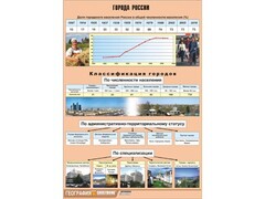 Таблица демонстрационная "Города России" (винил 70*100) - fgospostavki.ru - Щёлково