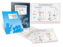 Комплект кодотранспарантов "Азот и его соединения. Промышленный синтез аммиака" - fgospostavki.ru - Щёлково