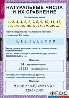 Комплект таблиц. Математика 5 класс. - fgospostavki.ru - Щёлково