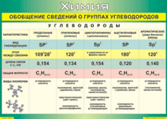 Таблица "Обобщение сведений о группах углеводородов" (100х140 сантиметров, винил) - fgospostavki.ru - Щёлково