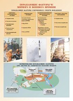 Комплект плакатов "Основы гражданской обороны и защиты от чрезвычайных ситуаций" - fgospostavki.ru - Щёлково