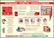 Таблица "Пожарная безопасность. Первичные средства пожаротушения" (100х140 сантиметров, винил) - fgospostavki.ru - Щёлково