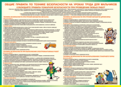 Таблица "Правила безопасности на уроках труда для мальчиков" (100х140 сантиметров, винил) - fgospostavki.ru - Щёлково