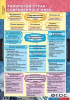 Комплект карт. География. Экономическая и социальная география мира. 10 класс. - fgospostavki.ru - Щёлково