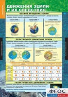 Комплект таблиц. География. Начальный курс 6 класс. - fgospostavki.ru - Щёлково