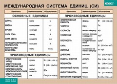 Таблица. Физика. Международная система единиц (СИ) - fgospostavki.ru - Щёлково