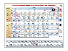 Справочно-информационный стенд (световой) "Периодическая система химических элементов Д.И. Менделеева" - fgospostavki.ru - Щёлково