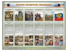 Интерактивный электрифицированный стенд "История государства Российского" - fgospostavki.ru - Щёлково