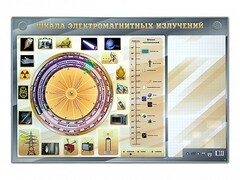 Интерактивный маркерный стенд "Шкала электромагнитных излучений" - fgospostavki.ru - Щёлково