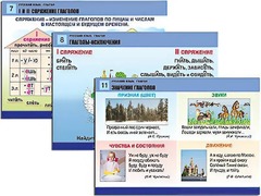 Комплект таблиц "Русский язык. Глагол" (12 таблиц, формат А1, ламинированные) - fgospostavki.ru - Щёлково
