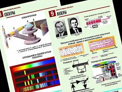 Комплект таблиц "Квантовая физика" (10 таблиц, формат А1, ламинированные) - fgospostavki.ru - Щёлково