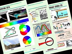 Комплект таблиц "Оптика. Специальная теория относительности" (14 таблиц, формат А1, ламинированные) - fgospostavki.ru - Щёлково