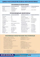 Таблица демонстрационная "Единицы физических величин. Основные физические постоянные" (винил 70*100) - fgospostavki.ru - Щёлково