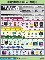 Таблица демонстрационная "Международная система единиц СИ" (винил 70х100) - fgospostavki.ru - Щёлково