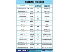 Таблица демонстрационная "Множители и приставки СИ" (винил 100х140) - fgospostavki.ru - Щёлково