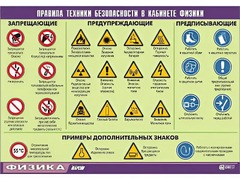 Таблица демонстрационная "Правила техники безопасности в кабинете физики" (винил 70x100) - fgospostavki.ru - Щёлково