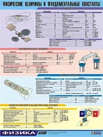 Таблица демонстрационная "Физические величины и фундаментальные константы" (винил 100х140) - fgospostavki.ru - Щёлково