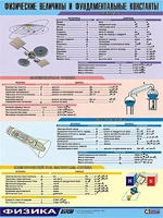 Таблица демонстрационная "Физические величины и фундаментальные константы" (винил 70х100) - fgospostavki.ru - Щёлково