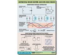 Таблица демонстрационная "Электромагнитные и молекулярно-атомные колебания" (винил 100х140) - fgospostavki.ru - Щёлково