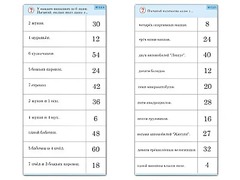 Комплект карточек (10)  "Обучающий калейдоскоп. Умножение на 3, 4 и 6" - fgospostavki.ru - Щёлково